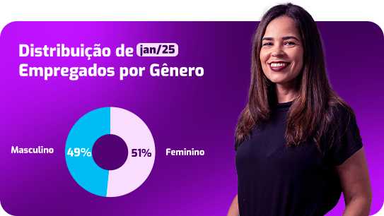 Dia Internacional da Mulher
